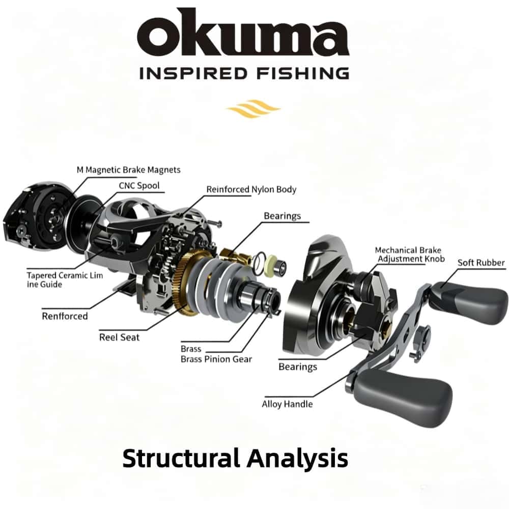 Nieuwe Okuma Visserijmolen 7.2 - Kastking Reel Zephyr recensie en prijs